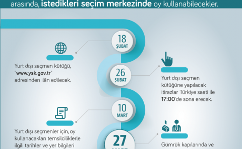 YURT DIŞI VATANDAŞLAR İÇİN HALKOYLAMASI TAKVİMİ BELLİ OLDU