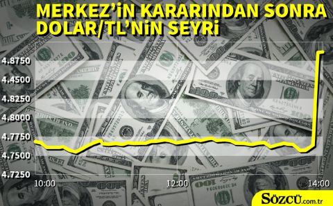 Son dakika… Merkez Bankası faiz kararını açıkladı