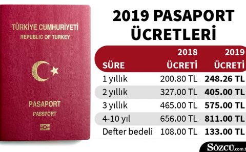 TAŞITLARA VE PASAPORTLARA ÜST ÜSTE GELEN ZAMLAR VATANDAŞI BUNALTIYOR