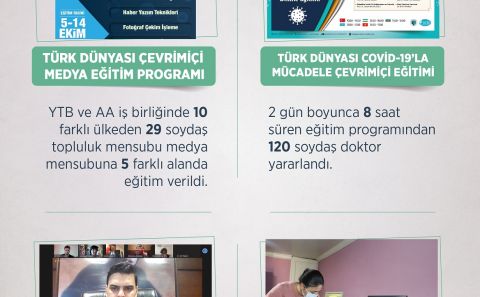 ~~YTB, 2020 yılında Avrasya bölgesine yönelik birçok faaliyet hayata geçirdi 
