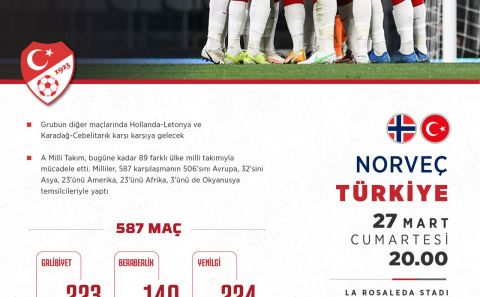 Türkiye 588. maçına çıkıyor