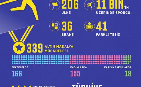 Dünyanın en büyük spor şöleni başlıyor
