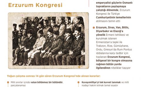 Milli iradenin dünyaya ilan edildiği mücadele: Erzurum Kongresi
