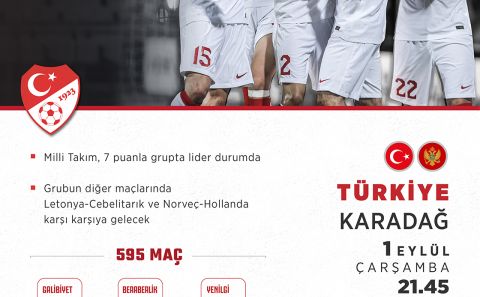 Türkiye 596. maçına çıkıyor