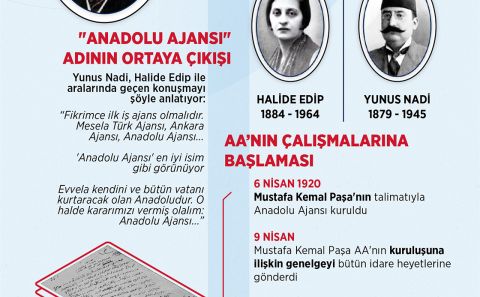 Anadolu Ajansı 102'nci yaşını kutluyor