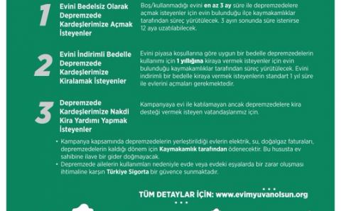Yurt dışındaki vatandaşlara â€œEvim Yuvan Olsunâ€ çağrısı
