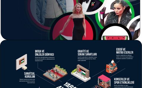 İsrail protestolarında yeni Gazze dalgası, Yaratıcı aktivizm ve yeni eylem biçimleri