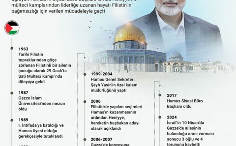 Hamas Siyasi Büro Başkanı Heniyye Tahran'da suikasta uğradı