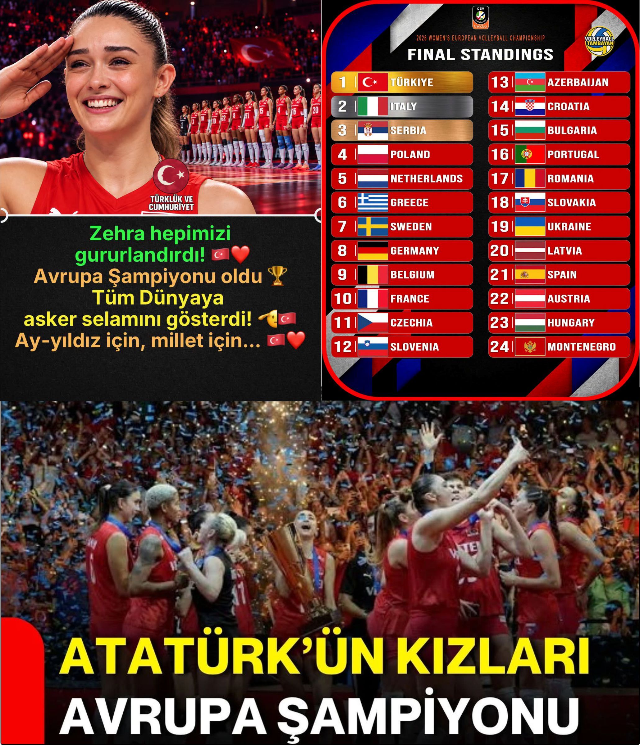 ATATÜRK’ün kızları yine Avrupa şampiyonu oldu...